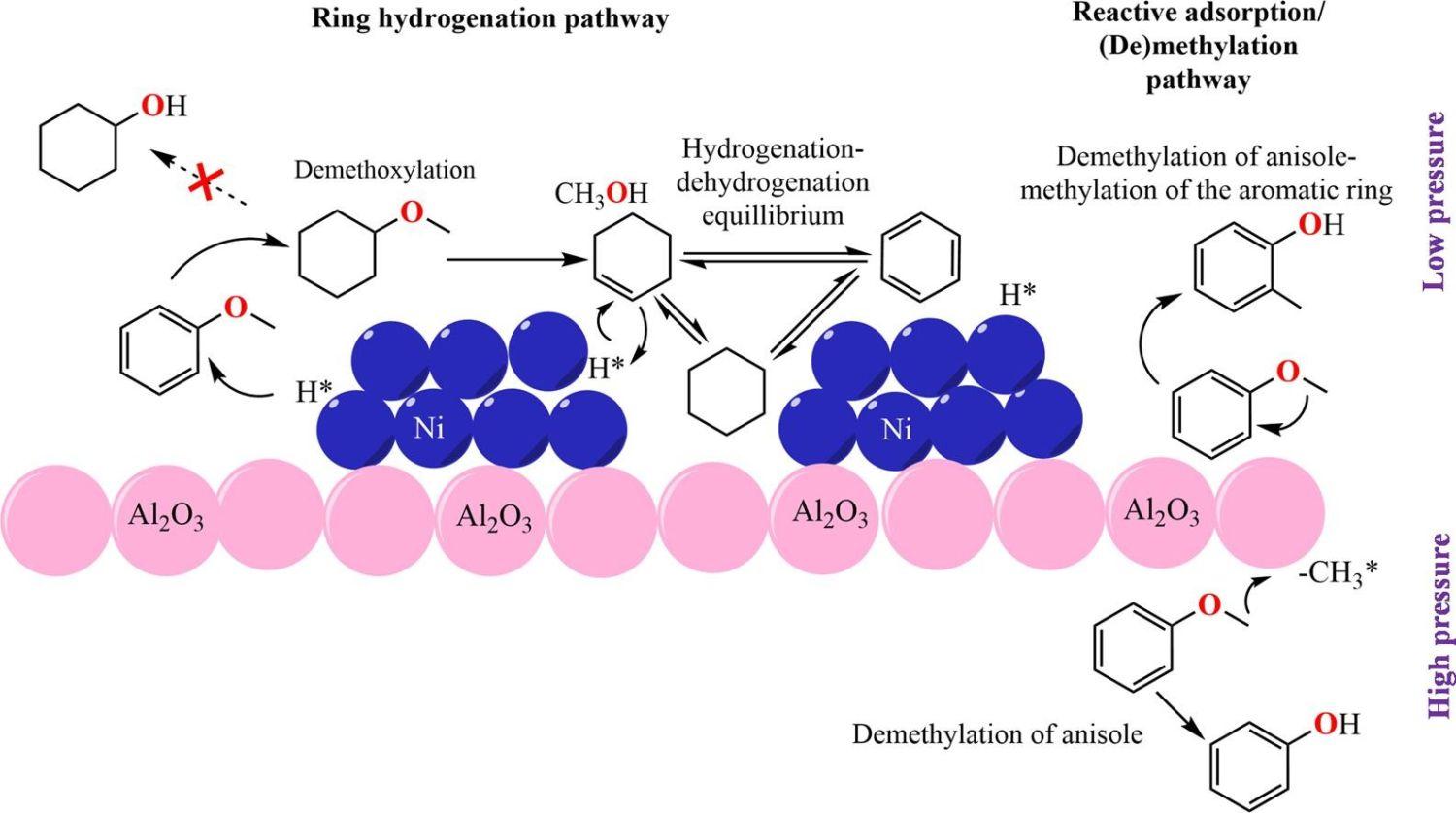 Journal of Catalysis